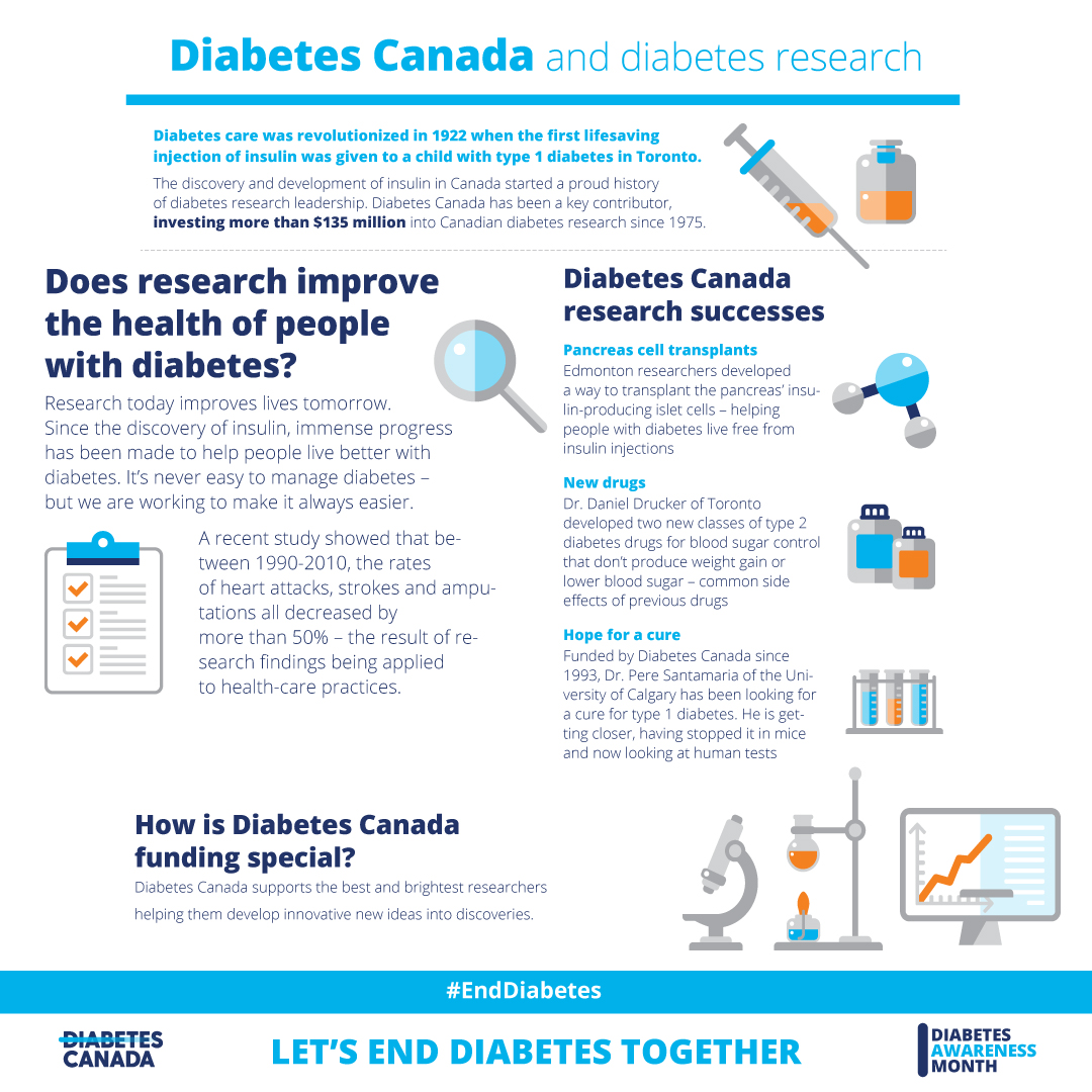 diabetes research canada