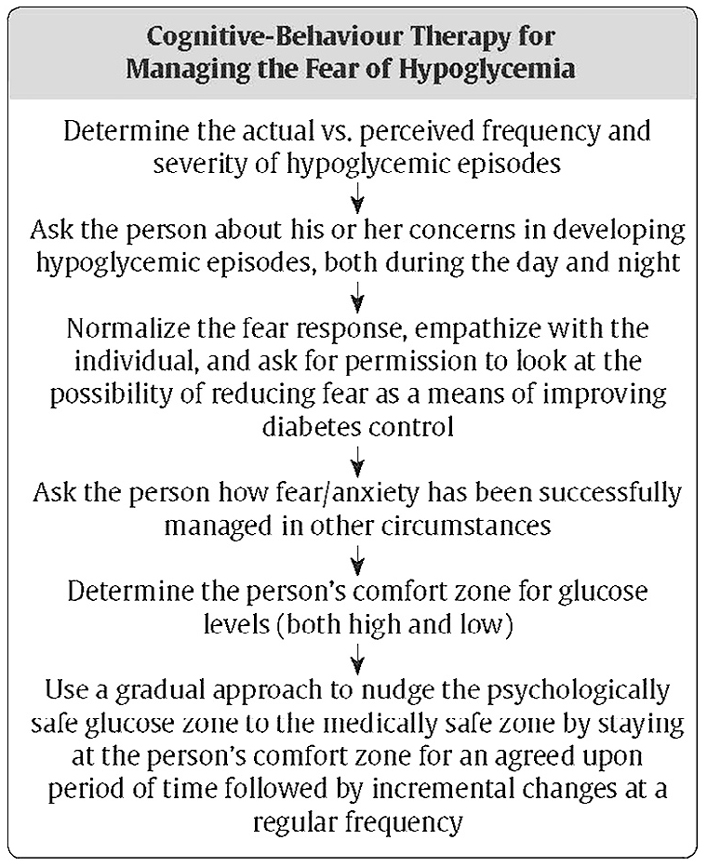Ch18-Fig3-suggested-cognitive-behaviour-therapy-for-fear-of-hypoglycemia.jpg