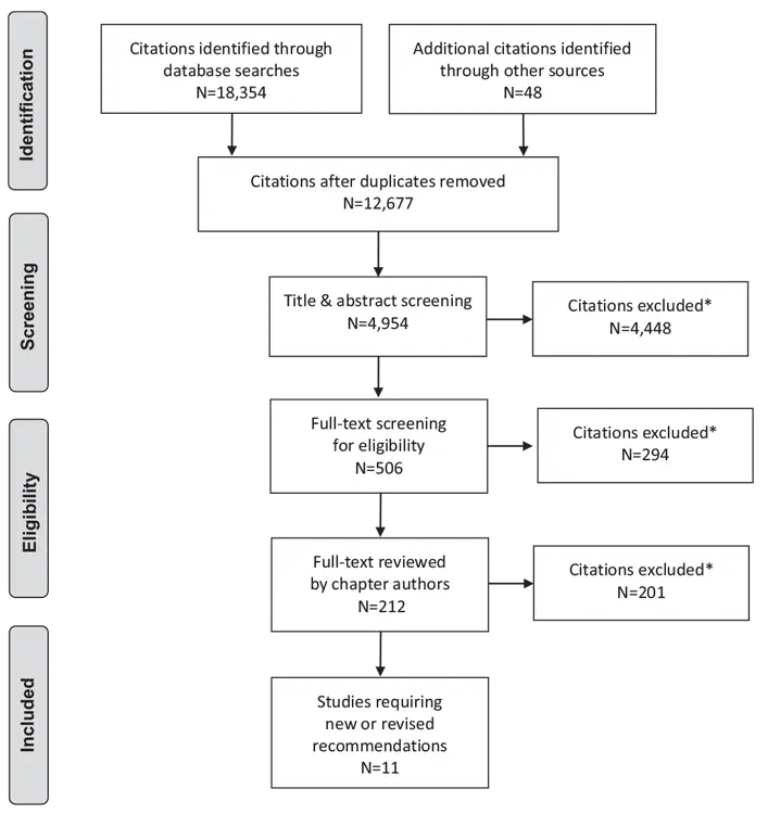 Ch16-Literature-Review-Flow-Diagram Ch16-Literature-Review-Flow-Diagram