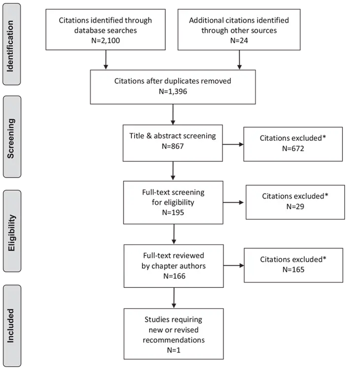 Ch38-Literature-Review-Flow-Diagram Ch38-Literature-Review-Flow-Diagram