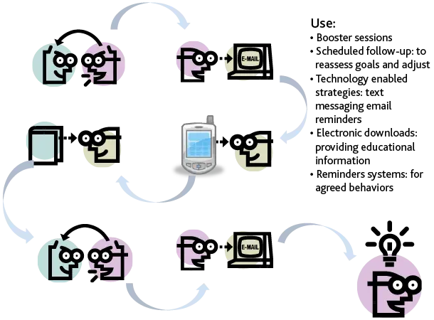 SME_infographic_follow-up SME_infographic_follow-up