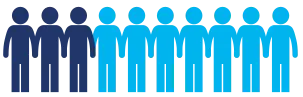 PopulationOfSaskatchewanLiveWithDiabetes PopulationOfSaskatchewanLiveWithDiabetes