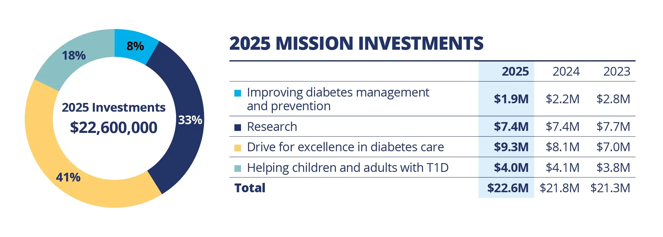 2025_ImpactReport_Financials_Investments
