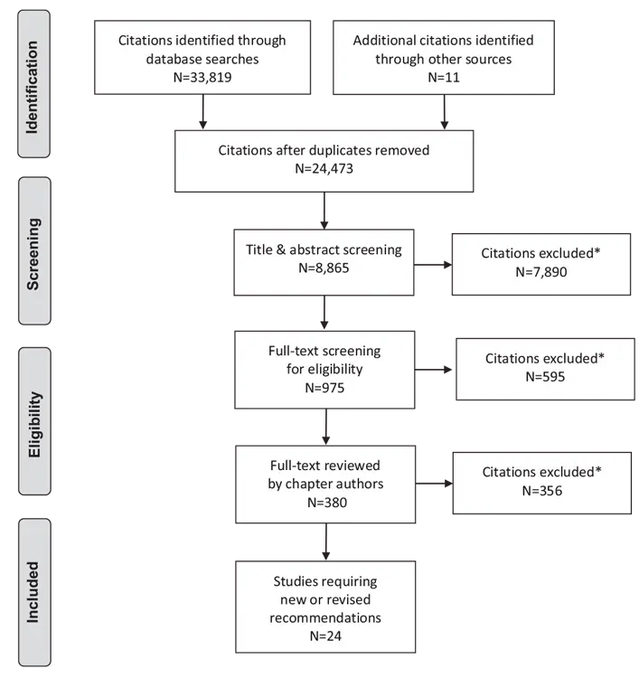 Ch6-Literature-Review-Flow-Diagram Ch6-Literature-Review-Flow-Diagram