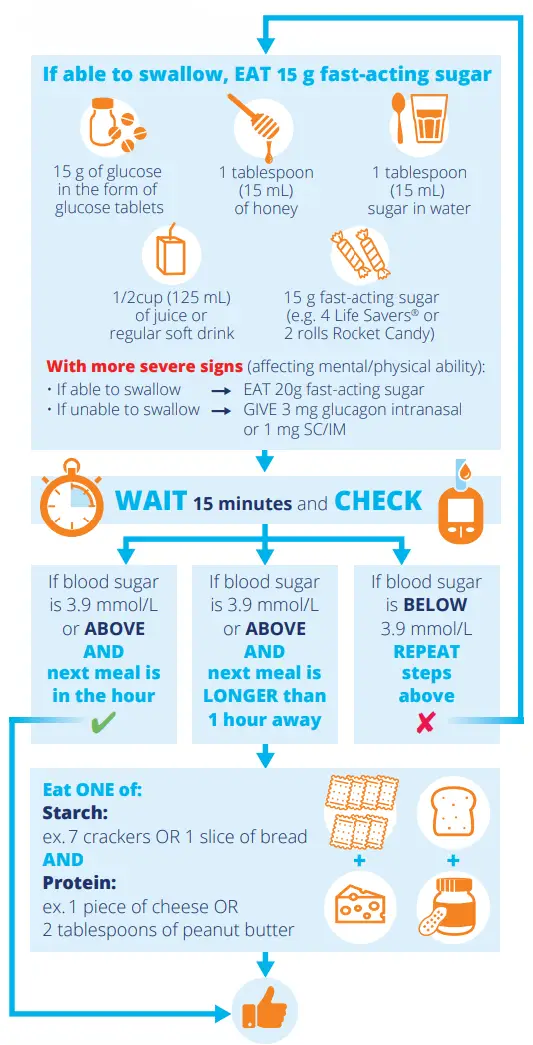 Hypoglycemia2.2 Hypoglycemia2.2
