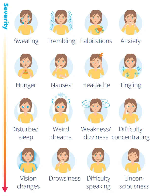 Hypoglycemia2.1 Hypoglycemia2.1