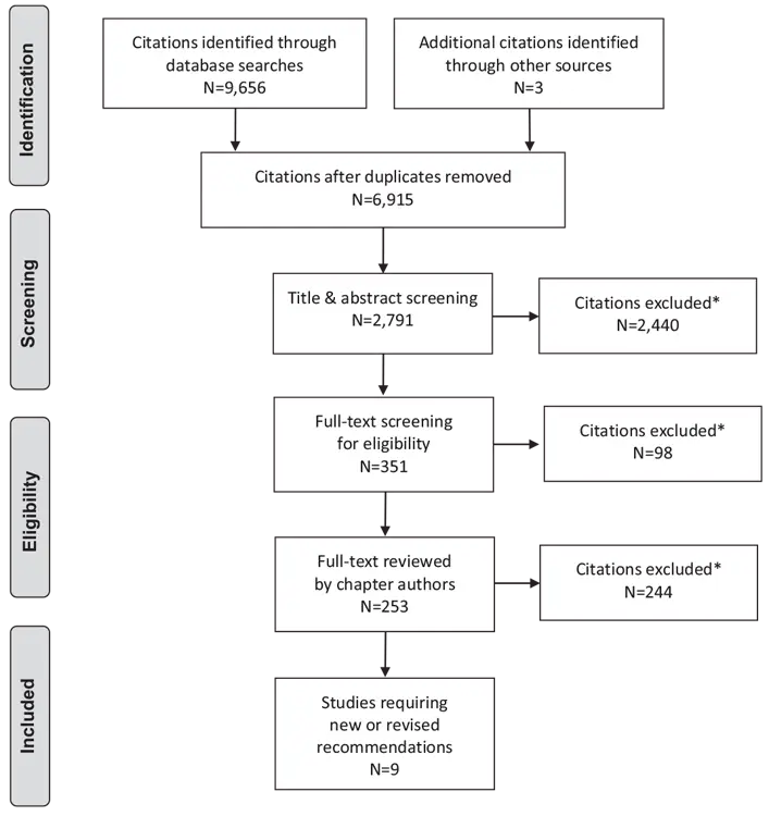 Ch20-Literature-Review-Flow-Diagram Ch20-Literature-Review-Flow-Diagram