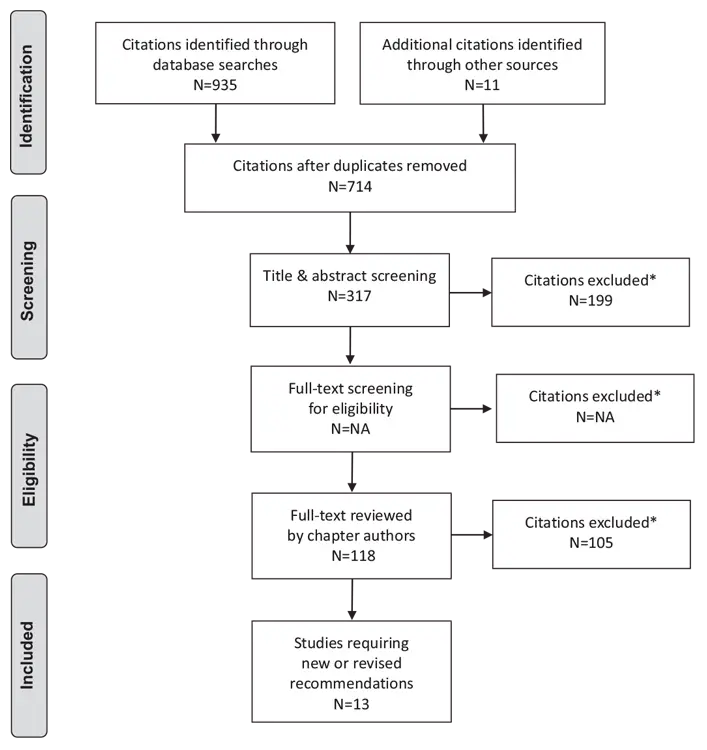 Ch15-Literature-Review-Flow-Diagram Ch15-Literature-Review-Flow-Diagram