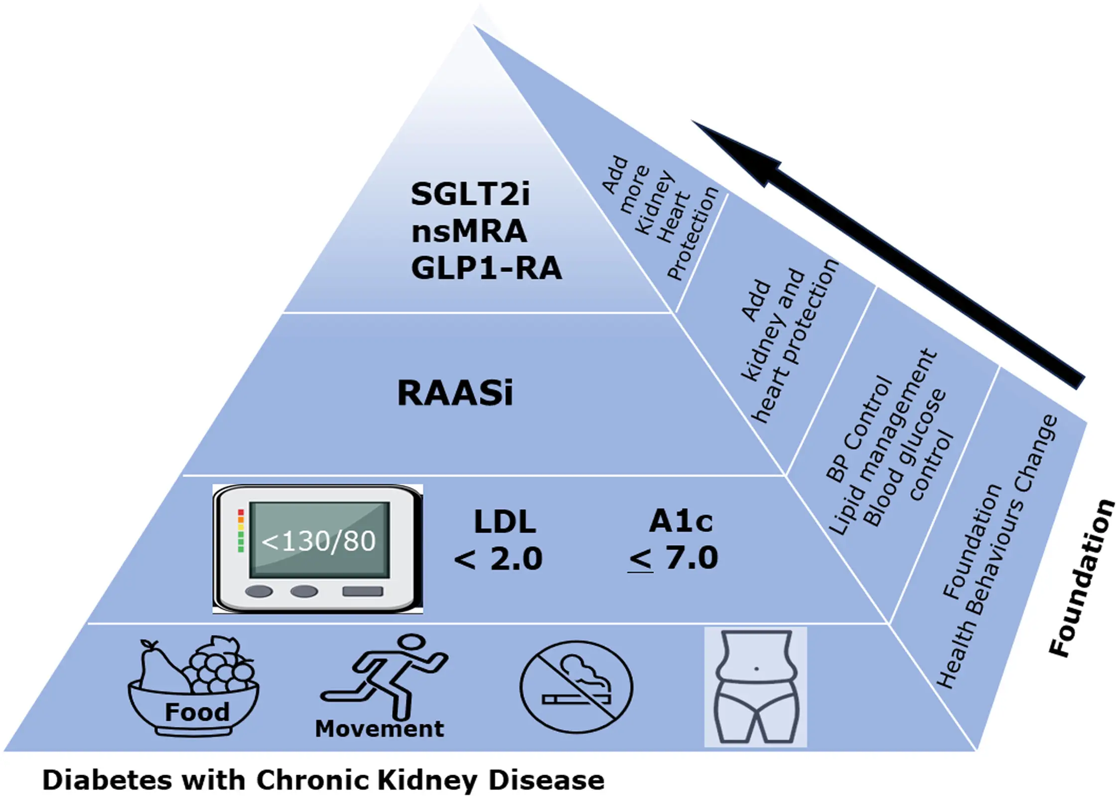 Ch29-2025-Fig6 Ch29-2025-Fig6