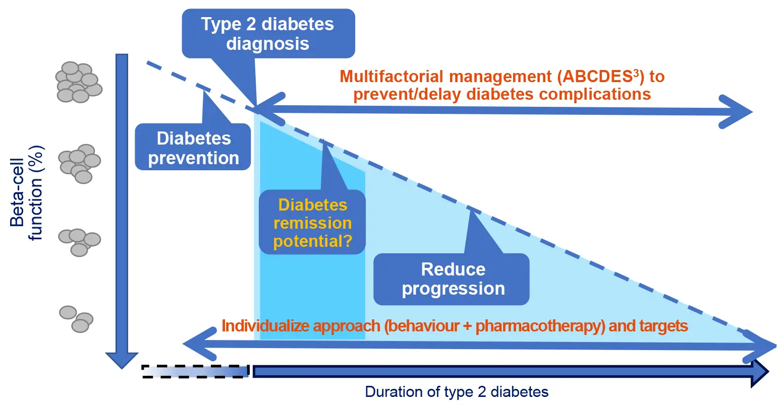 SA-UG-Fig1-potential-goals-and-approaches SA-UG-Fig1-potential-goals-and-approaches