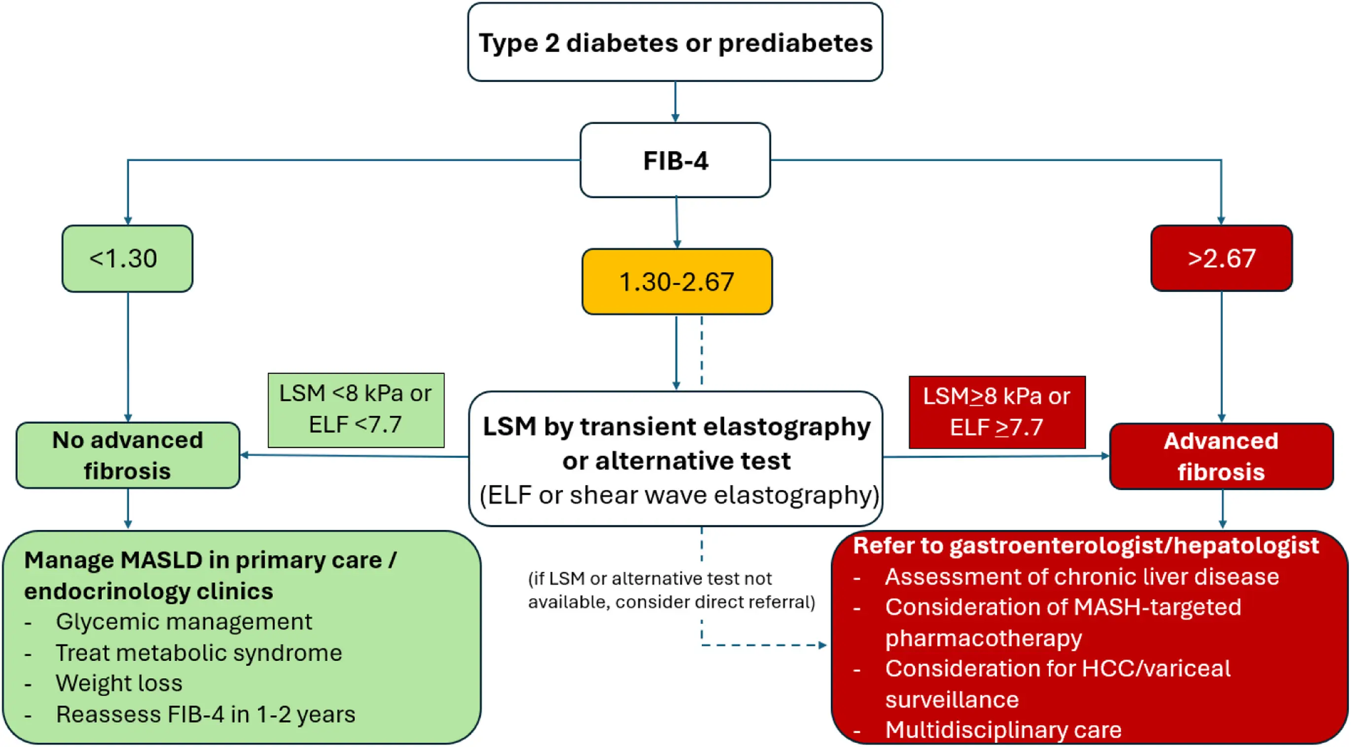 Ch42-Fig6 Ch42-Fig6