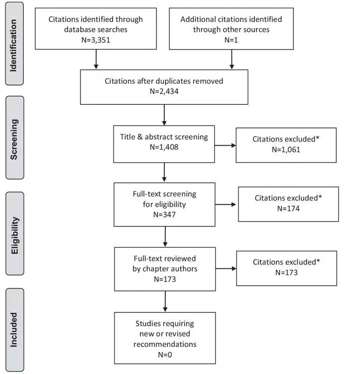 Ch33-Literature-Review-Flow-Diagram Ch33-Literature-Review-Flow-Diagram