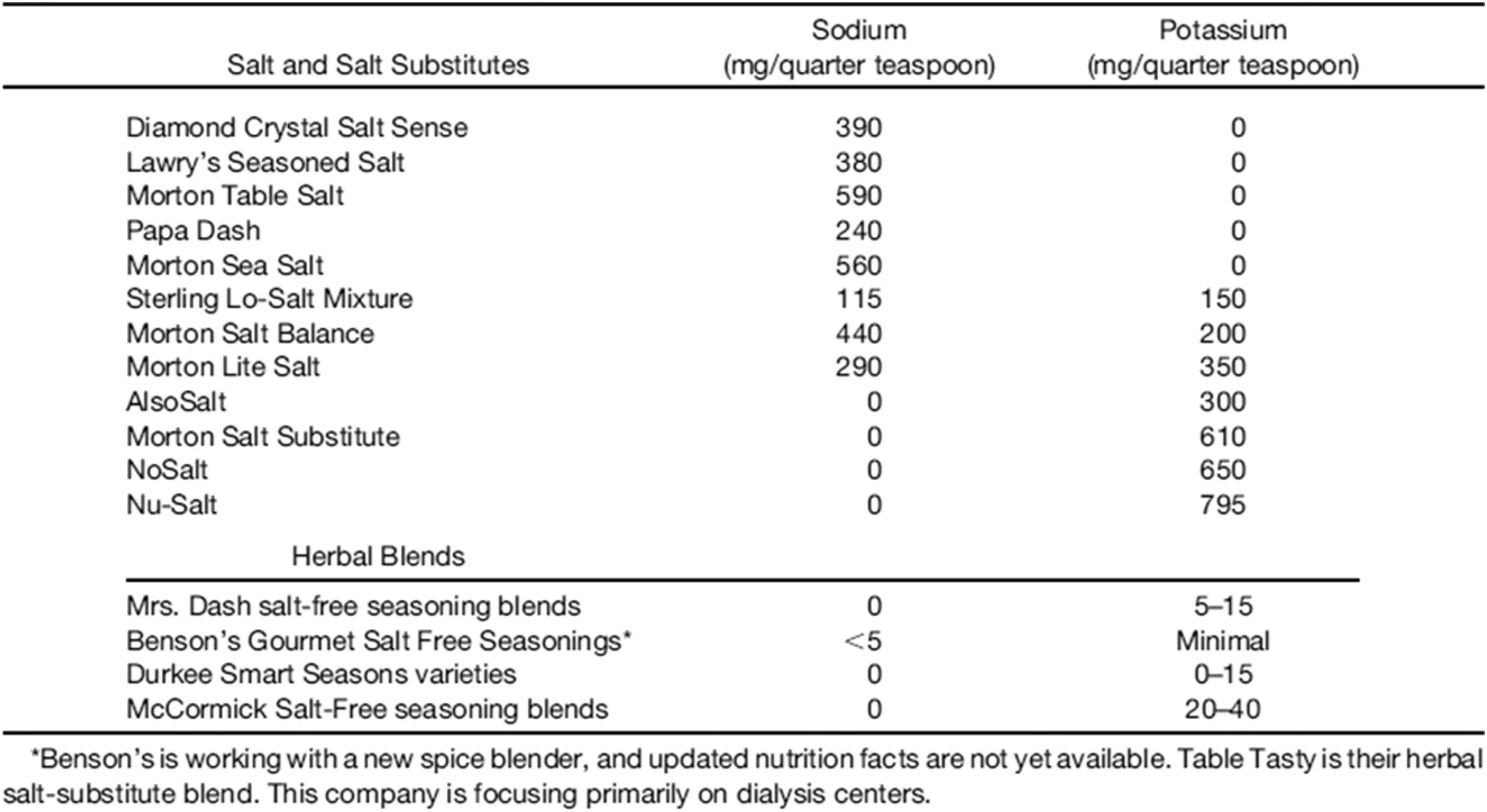 Ch29-2025-Supplementary-Tab6 Ch29-2025-Supplementary-Tab6