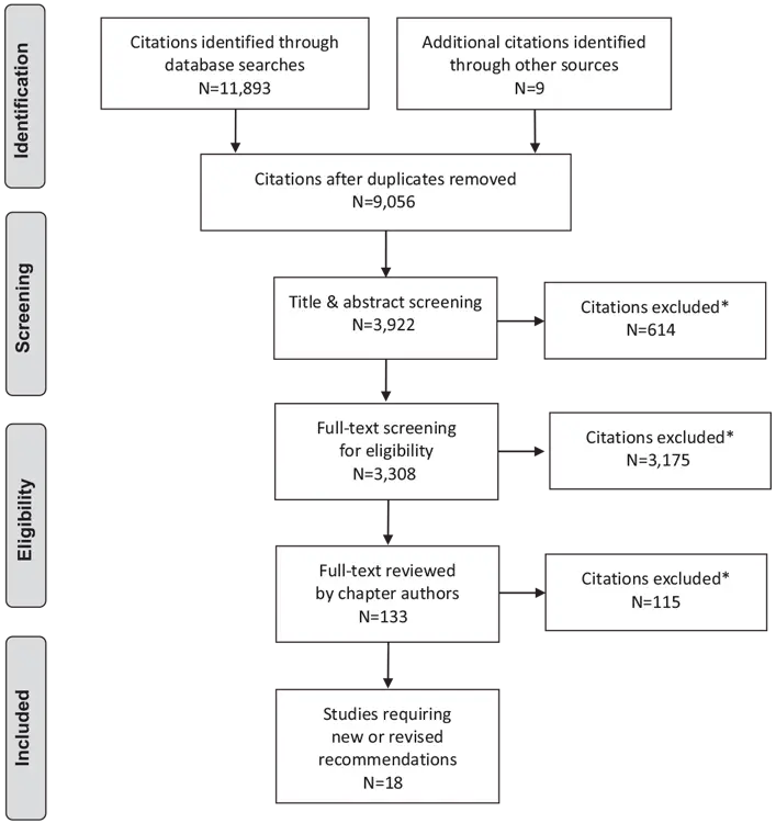 Ch35-Literature-Review-Flow-Diagram Ch35-Literature-Review-Flow-Diagram