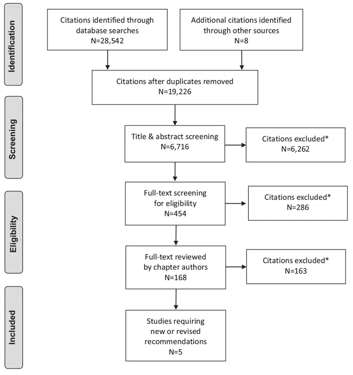 Ch9-Literature-Review-Flow-Diagram Ch9-Literature-Review-Flow-Diagram