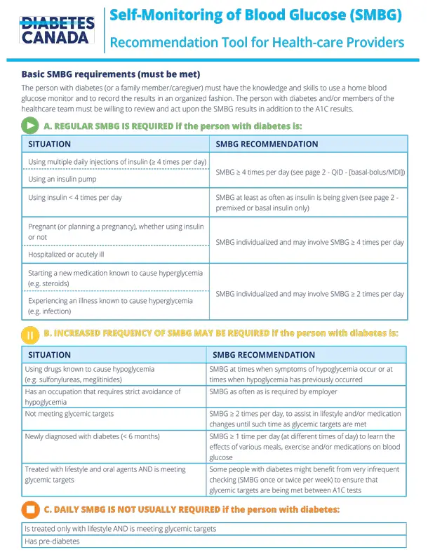 self-monitoring-blood-glucose-p1 self-monitoring-blood-glucose-p1