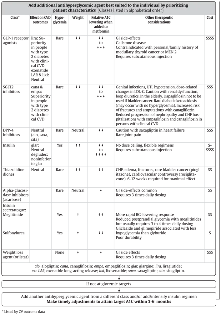 Ch13-Fig1B-management-of-hyperglycemia Ch13-Fig1B-management-of-hyperglycemia