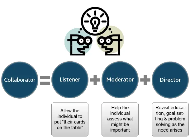 SME_infographic_collaborate SME_infographic_collaborate