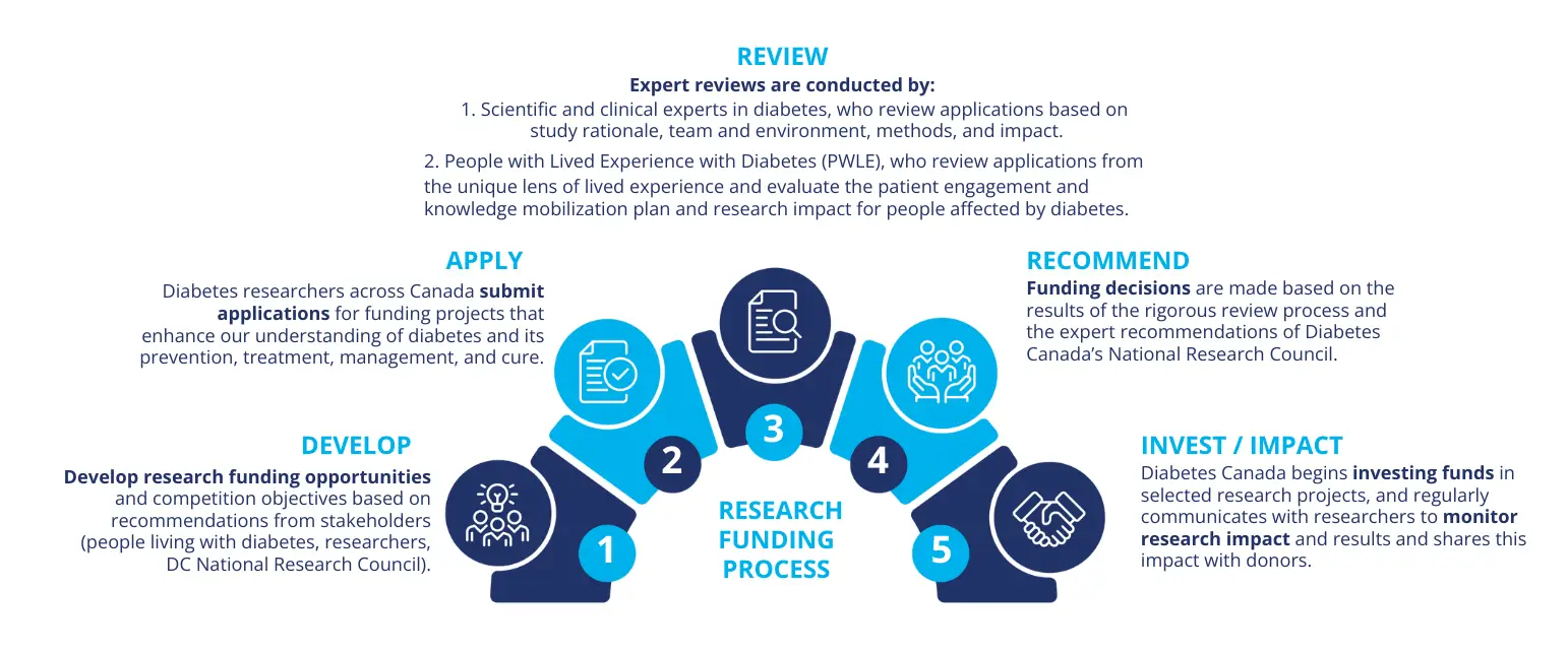 Website-Research-Funding-Process-(1) Website-Research-Funding-Process-(1)