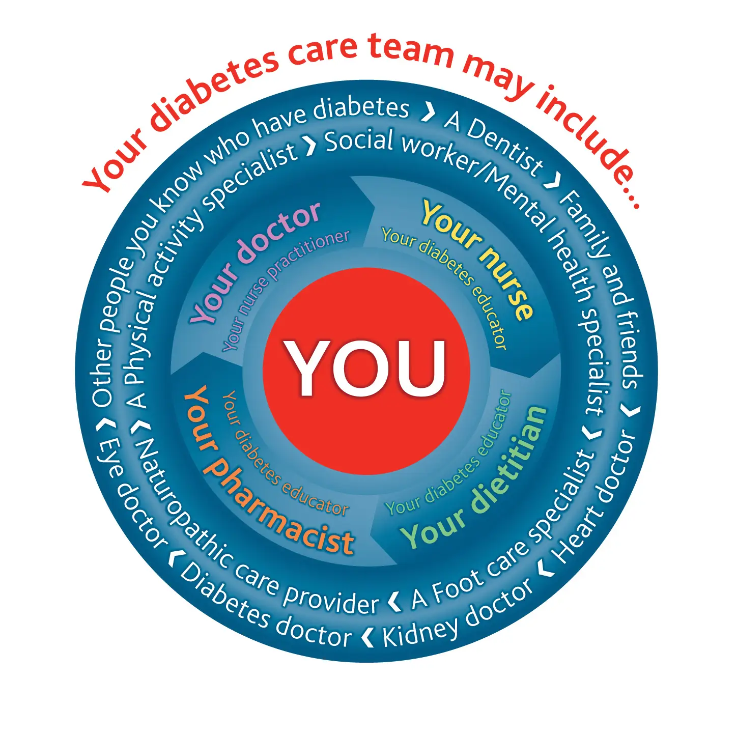 Diabetes_Care_Team_Graphic_1 Diabetes_Care_Team_Graphic_1