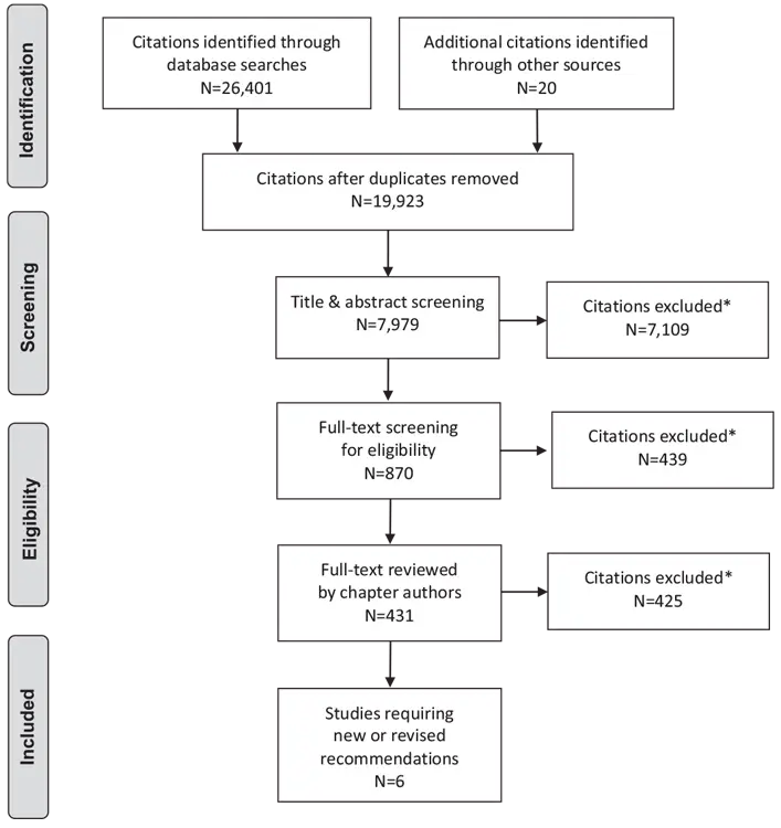 Ch18-Literature-Review-Flow-Diagram Ch18-Literature-Review-Flow-Diagram