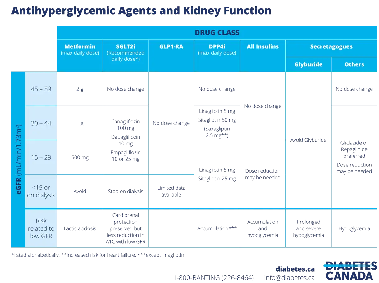 Renal_Dosing_Chart Renal_Dosing_Chart