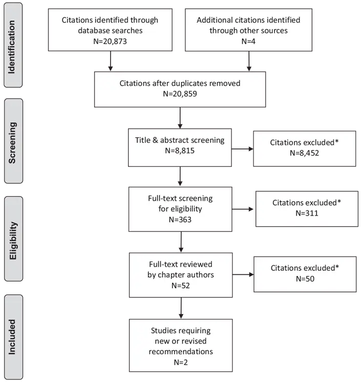 Ch27-Literature-Review-Flow-Diagram Ch27-Literature-Review-Flow-Diagram