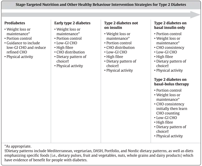 Ch11-Fig2-stage-targeted-nutrition-strategies Ch11-Fig2-stage-targeted-nutrition-strategies