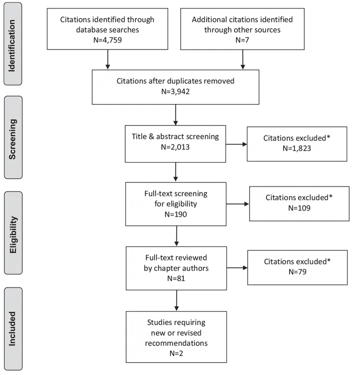 Ch21-Literature-Review-Flow-Diagram Ch21-Literature-Review-Flow-Diagram