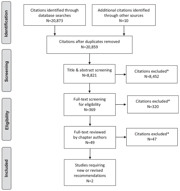Ch30-Literature-Review-Flow-Diagram Ch30-Literature-Review-Flow-Diagram