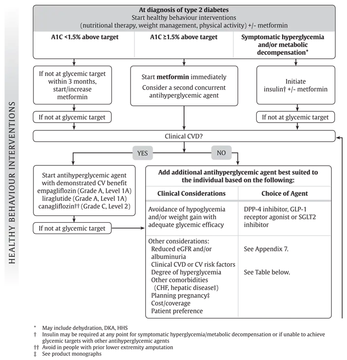 Ch13-Fig1A-management-of-hyperglycemia Ch13-Fig1A-management-of-hyperglycemia