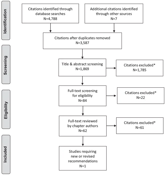 Ch19-Literature-Review-Flow-Diagram Ch19-Literature-Review-Flow-Diagram