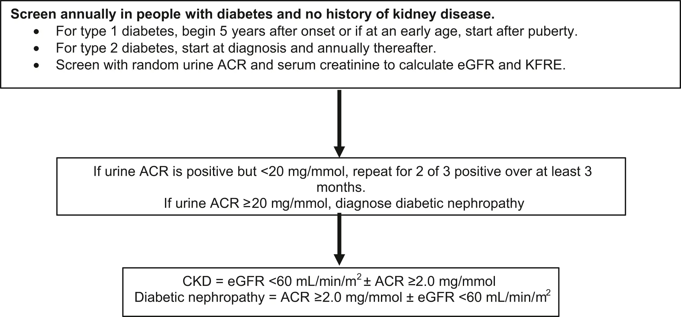 Ch29-2025-Fig1 Ch29-2025-Fig1