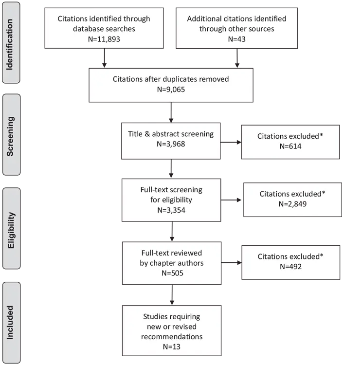 Ch34-Literature-Review-Flow-Diagram Ch34-Literature-Review-Flow-Diagram