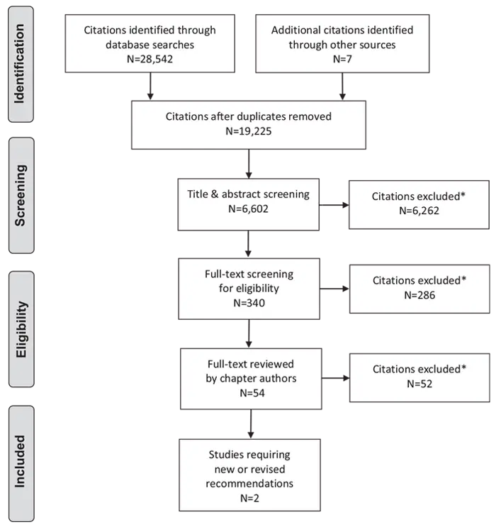 Ch8-Literature-Review-Flow-Diagram Ch8-Literature-Review-Flow-Diagram
