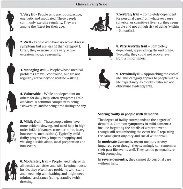 Ch37-Fig1-Clinical-frailty-scale Ch37-Fig1-Clinical-frailty-scale
