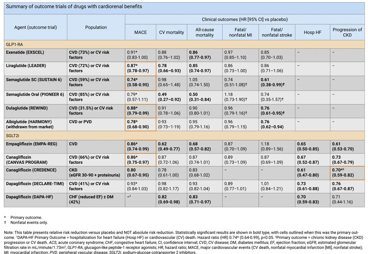 Ch13-2020-Fig2B-Reviewing-adjusting-or-advancing-therapy-in-type-2-diabetes Ch13-2020-Fig2B-Reviewing-adjusting-or-advancing-therapy-in-type-2-diabetes