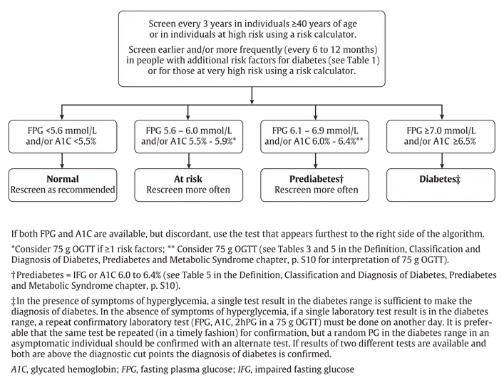 Ch4-Fig1-screening-algorithm Ch4-Fig1-screening-algorithm