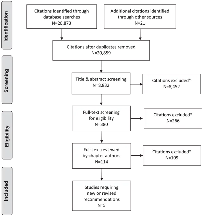 Ch28-Literature-Review-Flow-Diagram Ch28-Literature-Review-Flow-Diagram