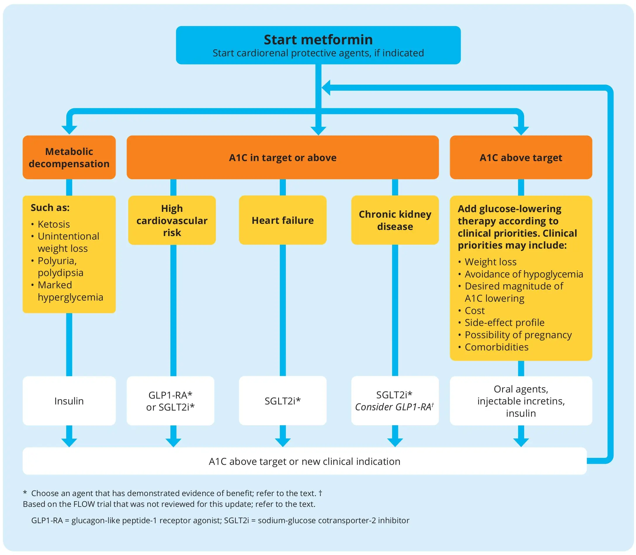 Ch13-2024-Fig1-At-pharmacotherapy-for-type-2-diabetes Ch13-2024-Fig1-At-pharmacotherapy-for-type-2-diabetes