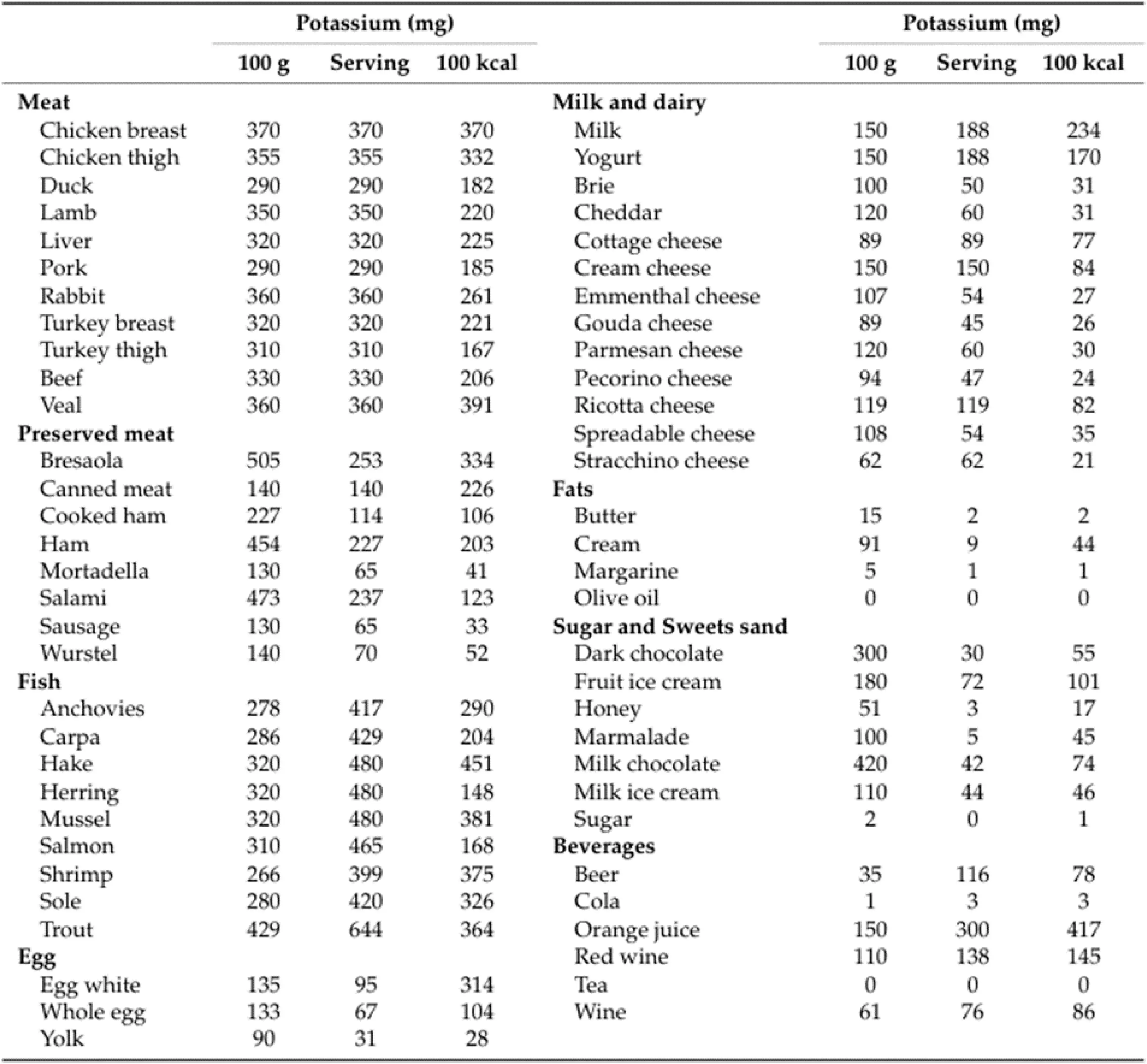 Ch29-2025-Supplementary-Tab5 Ch29-2025-Supplementary-Tab5