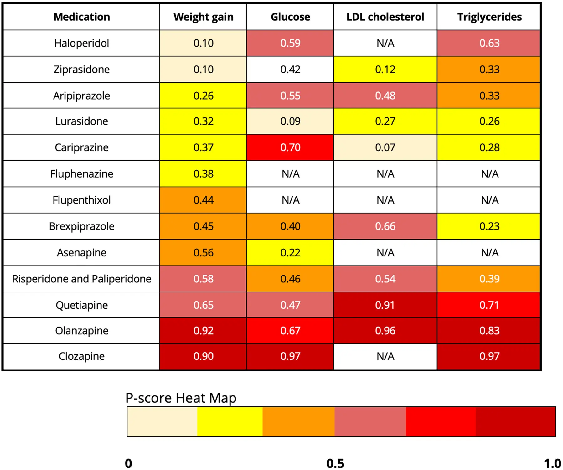 SA-Tbl6-Antipsychotic-adverse-effects-on-metabolic-parameters SA-Tbl6-Antipsychotic-adverse-effects-on-metabolic-parameters