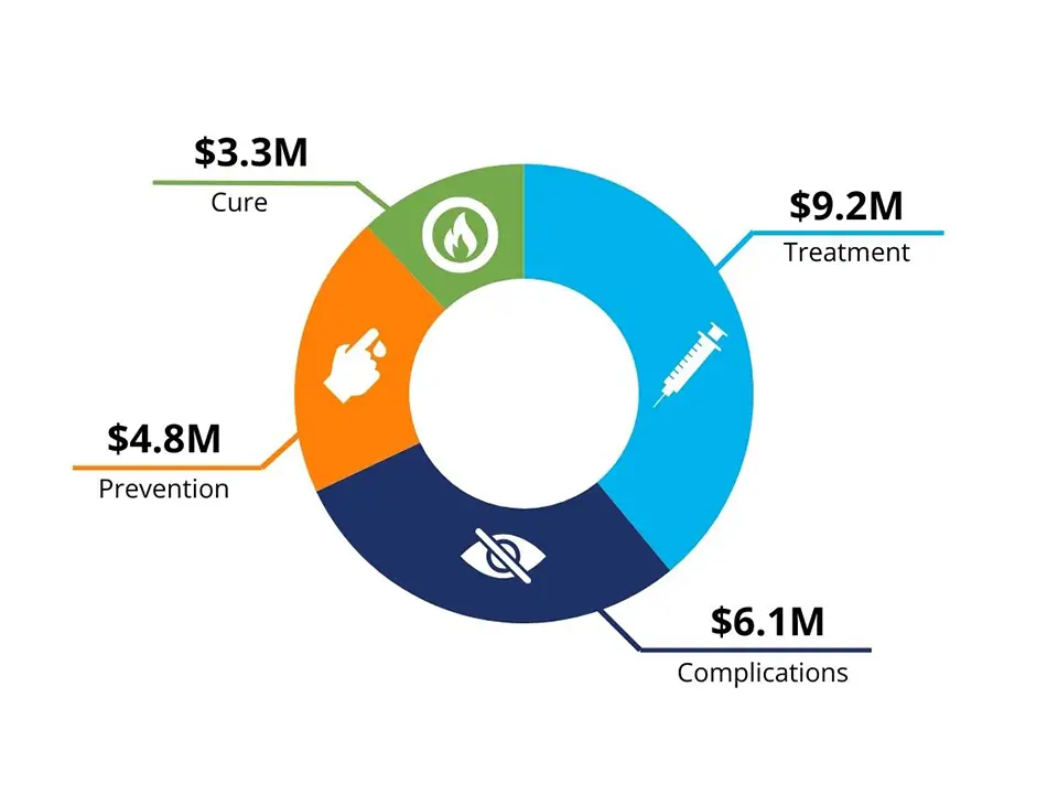 2026-DC-Research-Funding-by-Goal 2026-DC-Research-Funding-by-Goal