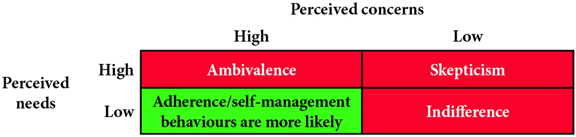 SA-Fig1-Determining-perceived-concerns-and-needs-when-considering-medications SA-Fig1-Determining-perceived-concerns-and-needs-when-considering-medications