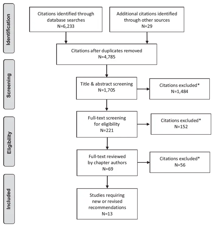 Ch14-Literature-Review-Flow-Diagram Ch14-Literature-Review-Flow-Diagram