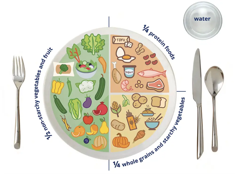 balanced-plate balanced-plate