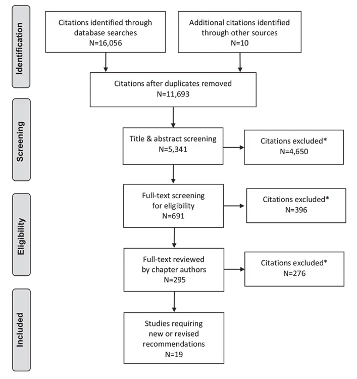 Ch7-Literature-Review-Flow-Diagram Ch7-Literature-Review-Flow-Diagram