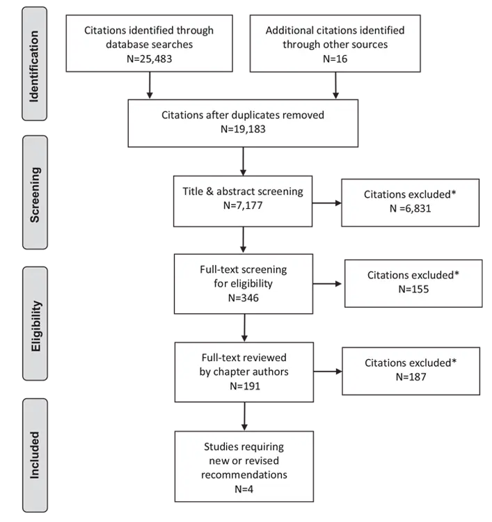 Ch5-Literature-Review-Flow-Diagram Ch5-Literature-Review-Flow-Diagram
