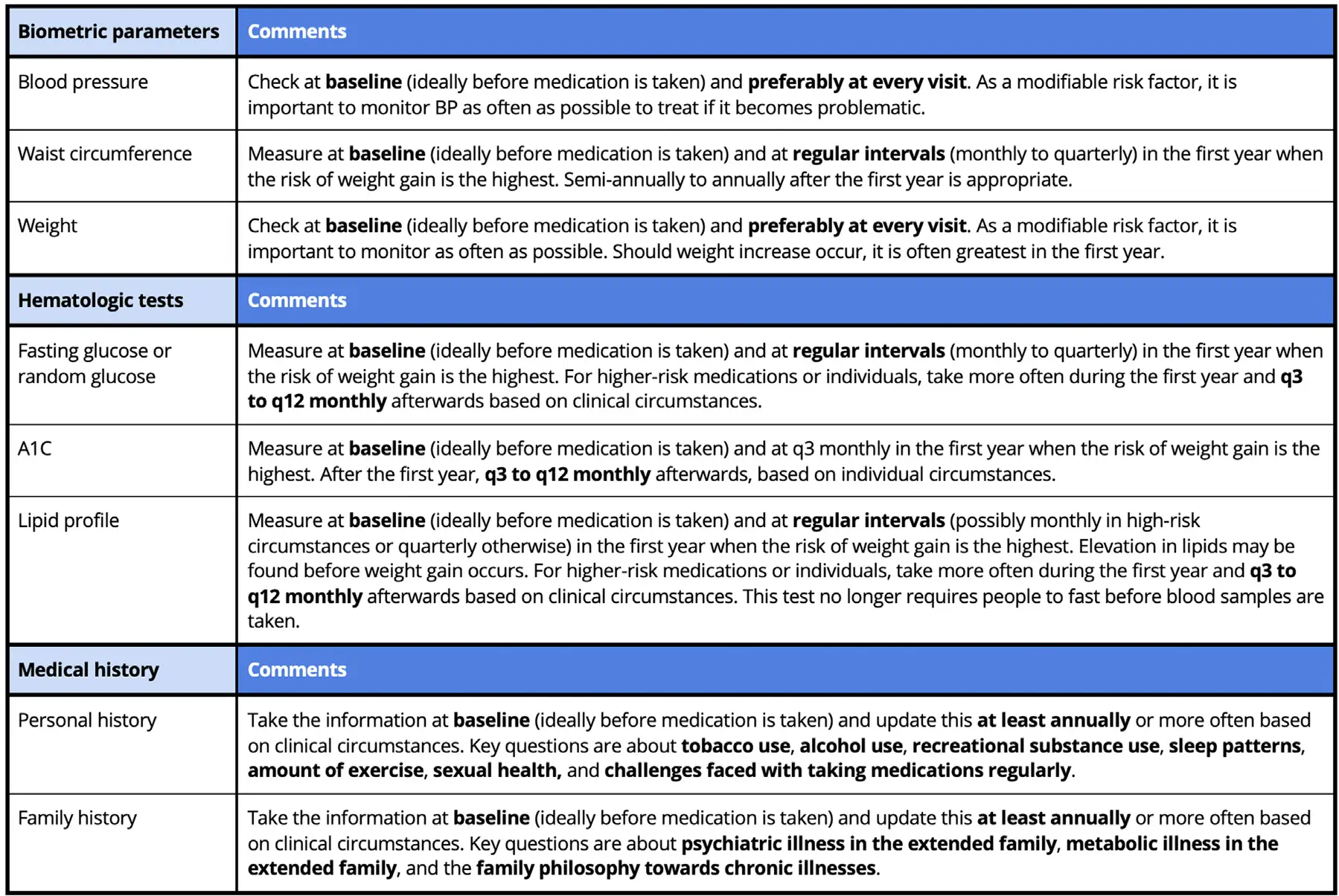 SA-Tbl8-Metabolic-monitoring-schedule-for-people-taking-psychiatric-medications SA-Tbl8-Metabolic-monitoring-schedule-for-people-taking-psychiatric-medications