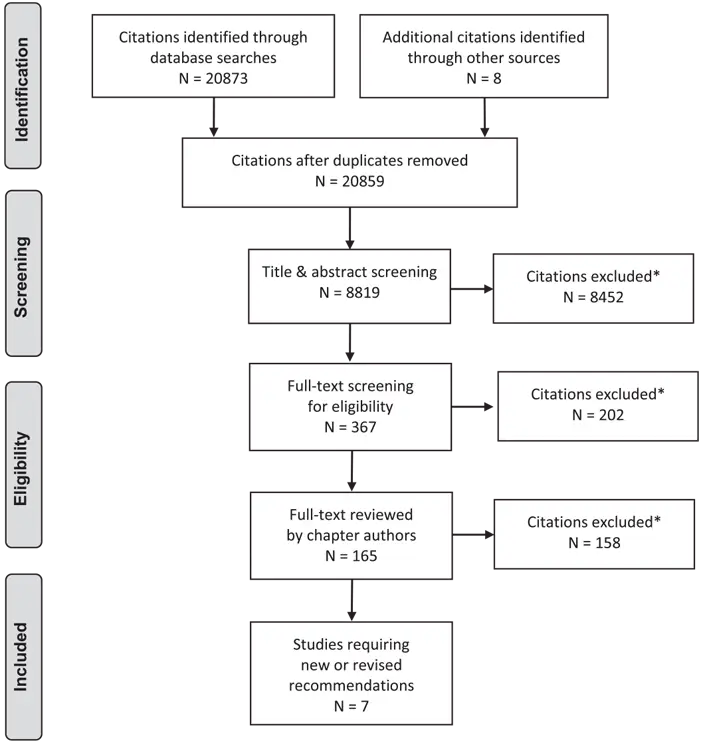 Ch29-Literature-Review-Flow-Diagram Ch29-Literature-Review-Flow-Diagram